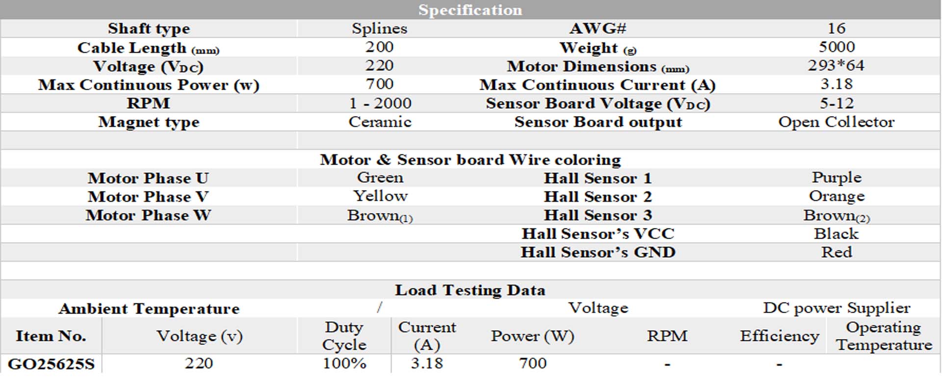 ۱st. Load testing data GO25625S 1