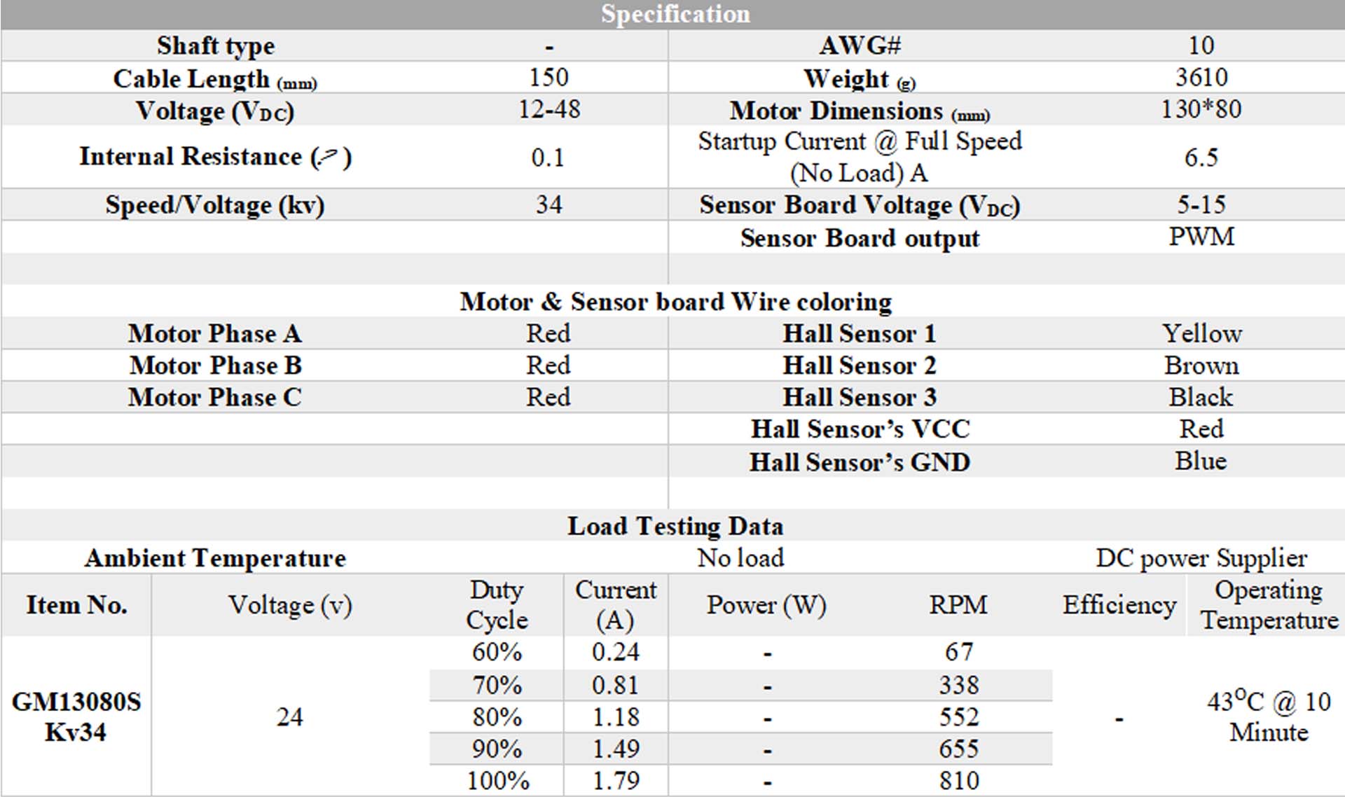موتور براشلس و یا دی سی براشلس bldc ساخته گروه پژوهشی و صنعتی جی موتور در ایران با گشتاور فوق العاده بالا حتی در دور بسیار پایین