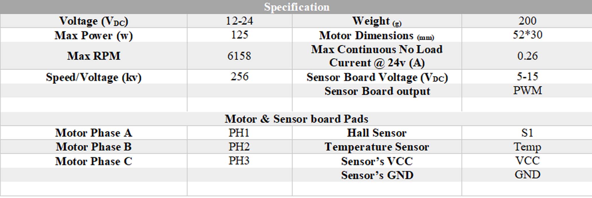 لطفا منتظر بمانید با احترام گروه پژوهشی و صنعتی جی موتور تولید کننده انواع موتورهای براشلس bldc