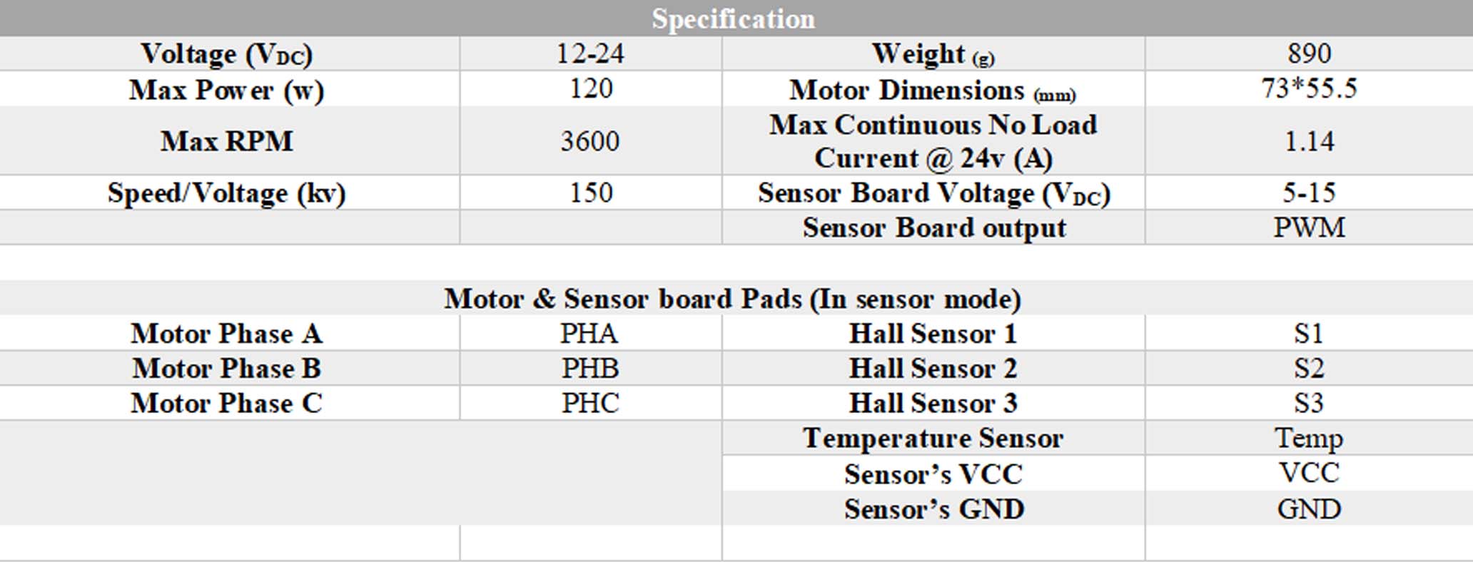 ۳st. Specification لطفا منتظر بمانید با احترام گروه پژوهشی و صنعتی جی موتور تولید کننده انواع موتور و ژنراتورهای براشلس bldc